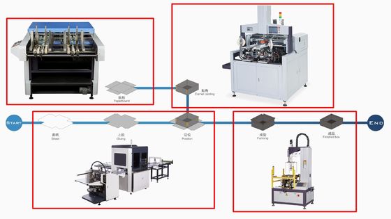 Mesin Grooving V Kotak Kaku Otomatis 30m / Min Karton MDF dan Mesin Grooving kertas tipis